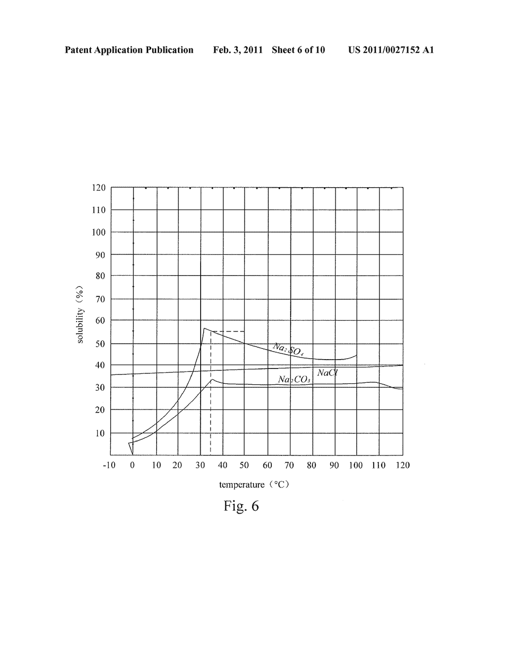 COMBINED PROCESS FOR PREPARING CALCINED SODA BY APPLYING SURFACE ENGINEERING TECHNOLOGY TO NATURAL SODA PREPARATION - diagram, schematic, and image 07