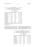 PROTEIN C PATHWAY ASSOCIATED POLYMORPHISMS AS RESPONSE PREDICTORS TO ACTIVATED PROTEIN C OR PROTEIN C-LIKE COMPOUND ADMINISTRATION diagram and image