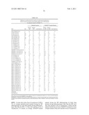 PROTEIN C PATHWAY ASSOCIATED POLYMORPHISMS AS RESPONSE PREDICTORS TO ACTIVATED PROTEIN C OR PROTEIN C-LIKE COMPOUND ADMINISTRATION diagram and image