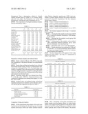 TOOTH SENSITIVITY TREATMENT COMPOSITIONS diagram and image