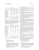 TOOTH SENSITIVITY TREATMENT COMPOSITIONS diagram and image