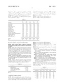 TOOTH SENSITIVITY TREATMENT COMPOSITIONS diagram and image