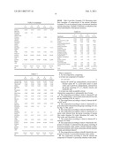 TOOTH SENSITIVITY TREATMENT COMPOSITIONS diagram and image