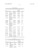 Compositions Containing Cyclic Peptides And Methods Of Use diagram and image