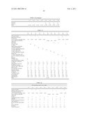 Compositions Containing Cyclic Peptides And Methods Of Use diagram and image