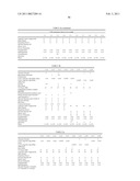 Compositions Containing Cyclic Peptides And Methods Of Use diagram and image