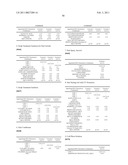 Compositions Containing Cyclic Peptides And Methods Of Use diagram and image