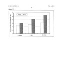 Compositions Containing Cyclic Peptides And Methods Of Use diagram and image