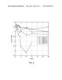 CONTINUOUS SUBCUTANEOUS ADMINISTRATION OF INTERFERON-ALPHA TO HEPATITIS C INFECTED PATIENTS diagram and image