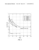 CONTINUOUS SUBCUTANEOUS ADMINISTRATION OF INTERFERON-ALPHA TO HEPATITIS C INFECTED PATIENTS diagram and image