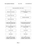 Compositions and methods of preparing alloreactive cytotoxic T cells diagram and image