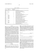 Variants of An Alpha-Amylase with Improved Production Levels in Fermentation Processes diagram and image