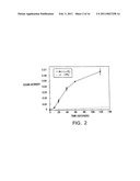 MODIFIED VITAMIN K-DEPENDENT POLYPEPTIDES diagram and image