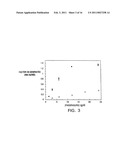 MODIFIED VITAMIN K-DEPENDENT POLYPEPTIDES diagram and image