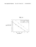 MODIFIED VITAMIN K-DEPENDENT POLYPEPTIDES diagram and image