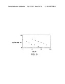 MODIFIED VITAMIN K-DEPENDENT POLYPEPTIDES diagram and image