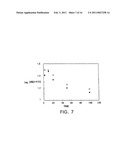 MODIFIED VITAMIN K-DEPENDENT POLYPEPTIDES diagram and image