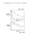 MODIFIED VITAMIN K-DEPENDENT POLYPEPTIDES diagram and image