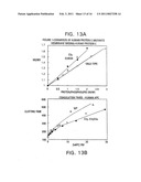 MODIFIED VITAMIN K-DEPENDENT POLYPEPTIDES diagram and image