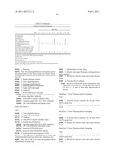 STABILIZED LIQUID ANTI-RSV ANTIBODY FORMULATIONS diagram and image