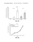 INHIBITION OF TUMOR METASTASIS diagram and image