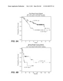 INHIBITION OF TUMOR METASTASIS diagram and image