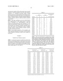 High Affinity Human Antibodies to Human Angiopoietin-2 diagram and image