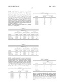 High Affinity Human Antibodies to Human Angiopoietin-2 diagram and image