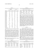 High Affinity Human Antibodies to Human Angiopoietin-2 diagram and image