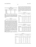 High Affinity Human Antibodies to Human Angiopoietin-2 diagram and image