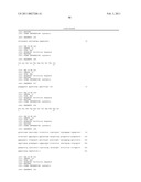 High Affinity Human Antibodies to Human Angiopoietin-2 diagram and image