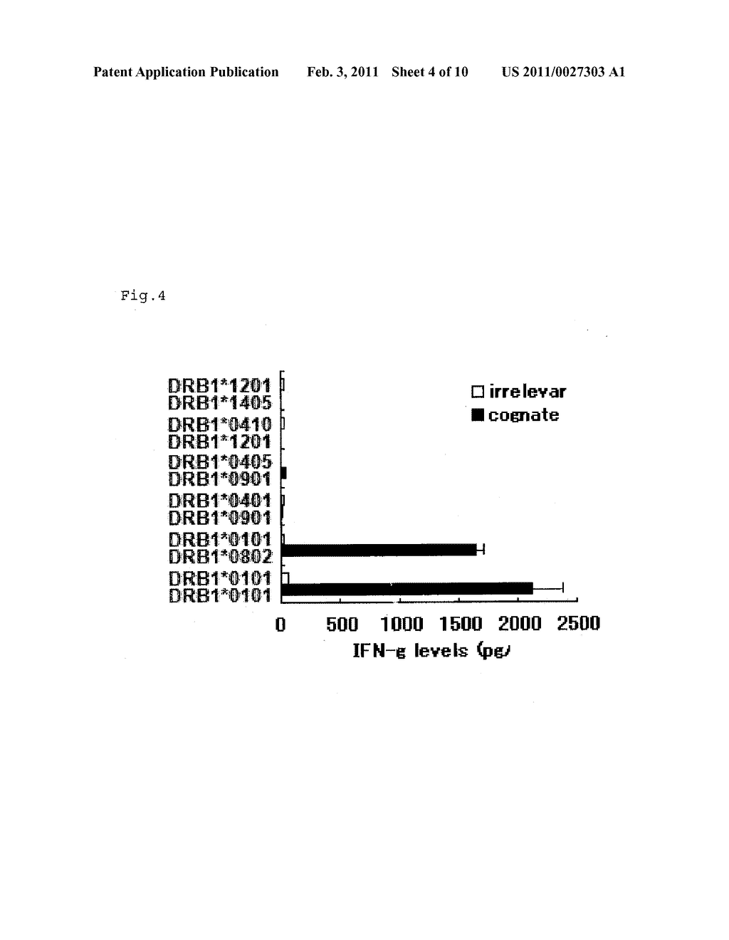 PARTIAL PEPTIDE OF SURVIVIN PRESENTED ON MHC CLASS II MOLECULE AND USE THEROF - diagram, schematic, and image 05