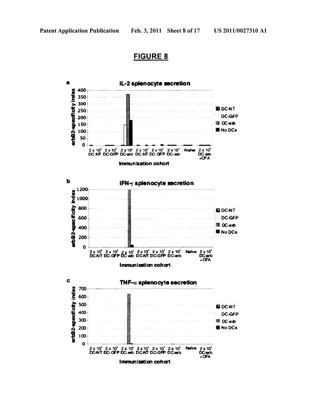 Compositions and Methods for Cancer Treatment - diagram, schematic, and image 09