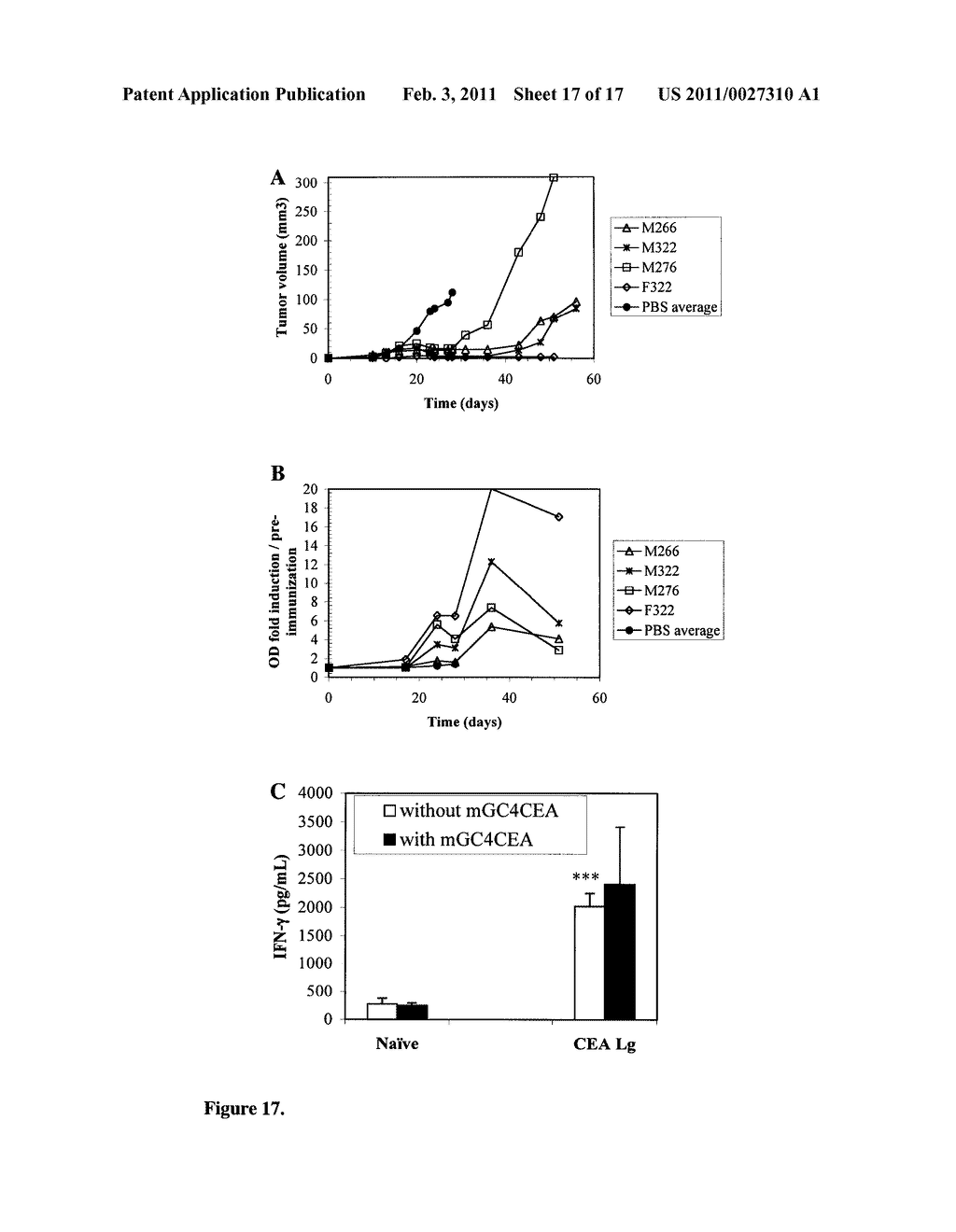 Compositions and Methods for Cancer Treatment - diagram, schematic, and image 18