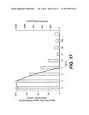 NUCLEOTIDE VECTOR, COMPOSITION CONTAINING SUCH VECTOR, AND VACCINE FOR IMMUNIZATION AGAINST HEPATITIS diagram and image