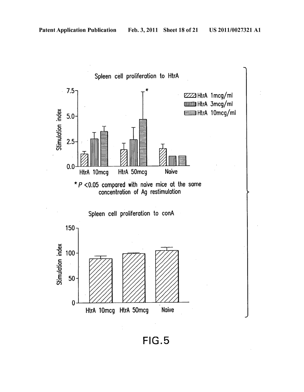 Chlamydia Vaccine Comprising HtrA Polypeptides - diagram, schematic, and image 19