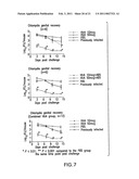 Chlamydia Vaccine Comprising HtrA Polypeptides diagram and image