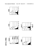 ADJUVANTS AND METHODS OF USE diagram and image