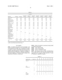 External Composition for Skin diagram and image