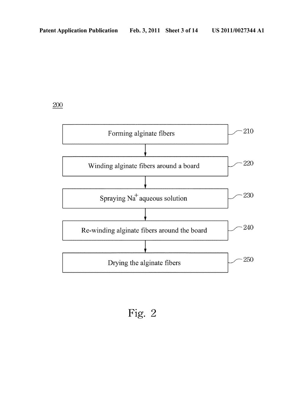 Alginate-Containing Wound Dressing, Method and Apparatus for Making the Same - diagram, schematic, and image 04