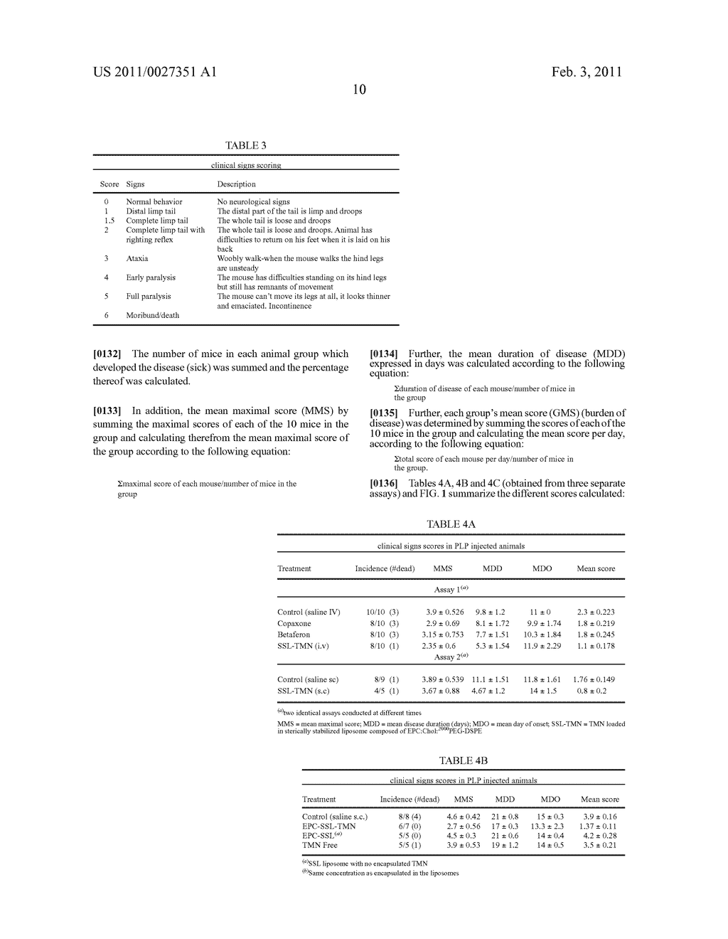 LIPOSOMAL FORMULATIONS COMPRISING AN AMPHIPATHIC WEAK BASE LIKE TEMPAMINE FOR TREATMENT OF NEURODEGENERATIVE CONDITIONS - diagram, schematic, and image 15