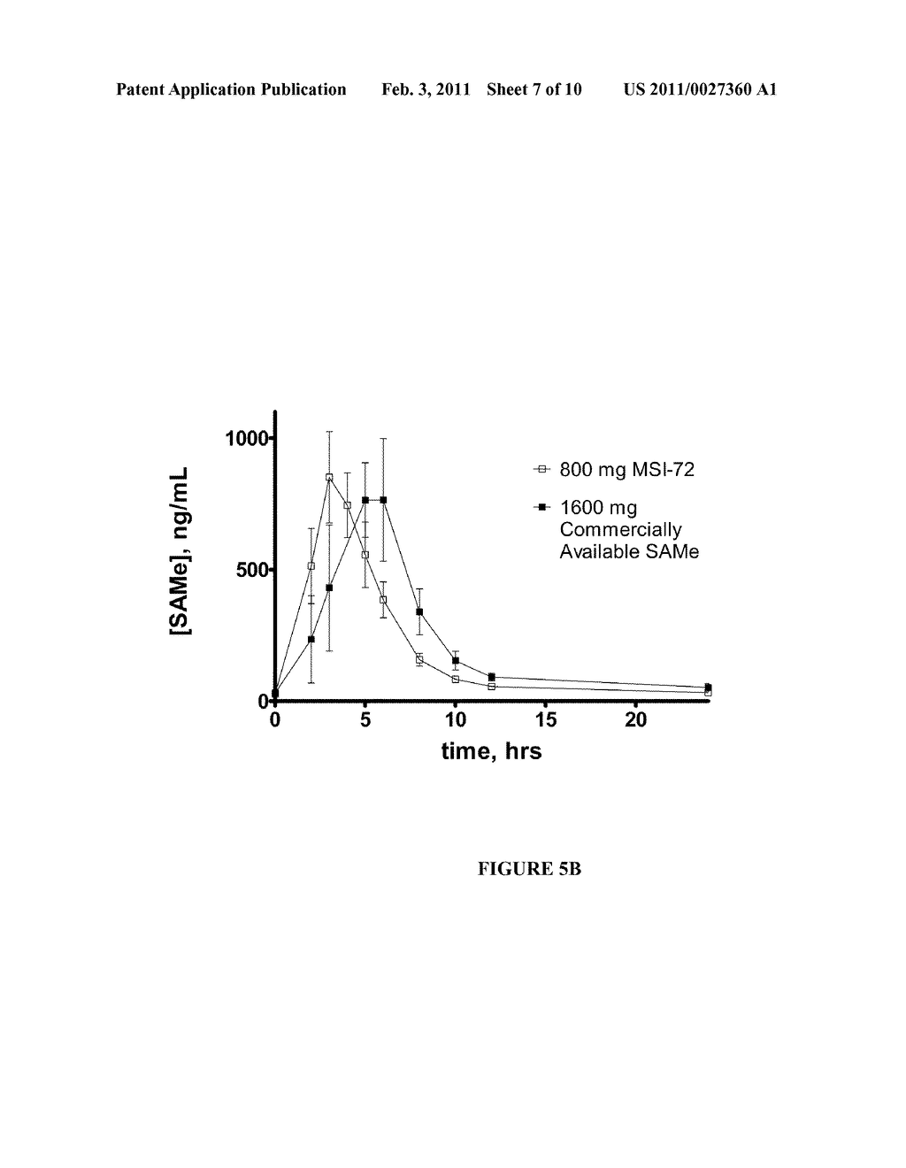 PHARMACOKINETICS OF S-ADENOSYLMETHIONINE FORMULATIONS - diagram, schematic, and image 08