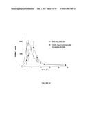 PHARMACOKINETICS OF S-ADENOSYLMETHIONINE FORMULATIONS diagram and image