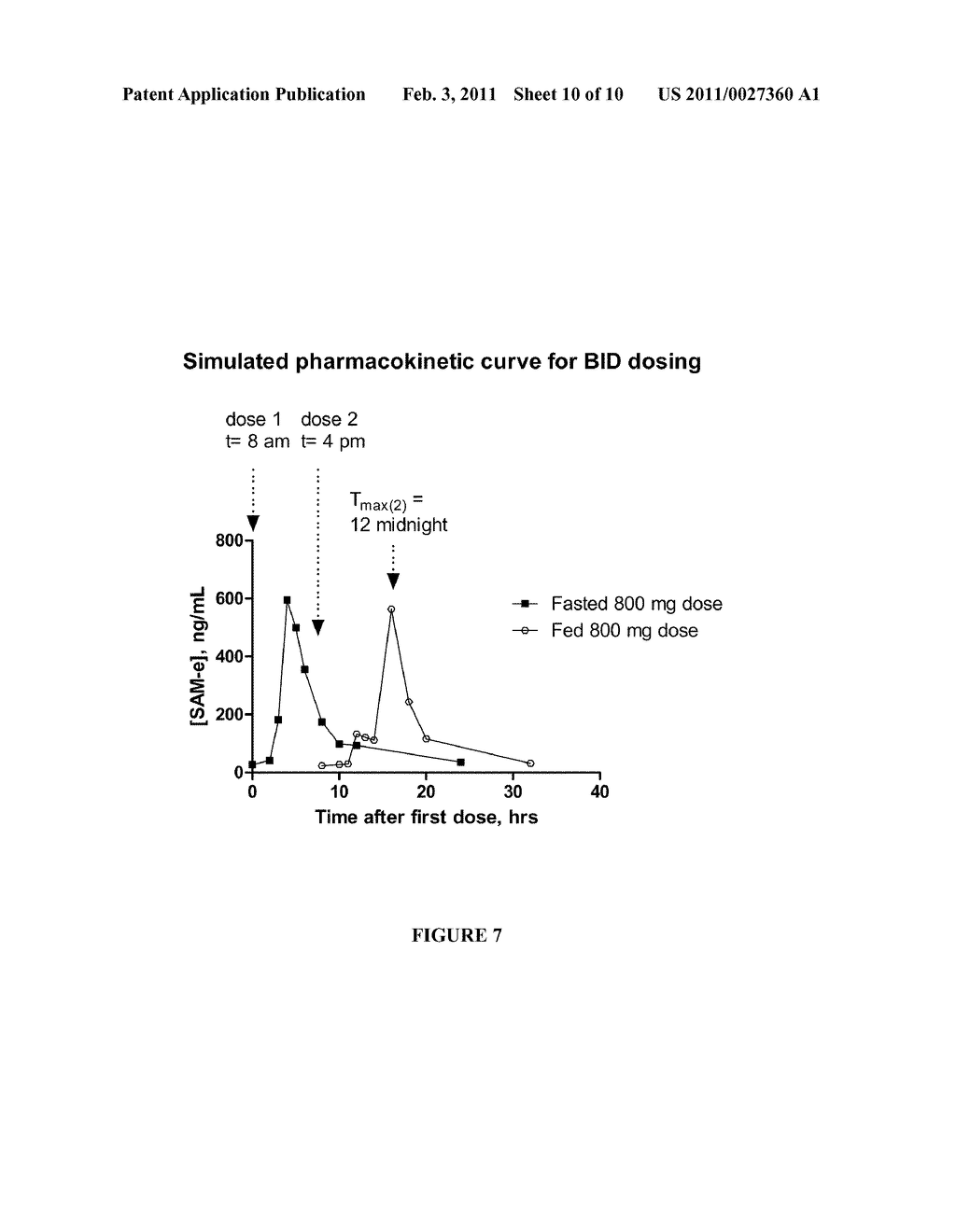 PHARMACOKINETICS OF S-ADENOSYLMETHIONINE FORMULATIONS - diagram, schematic, and image 11