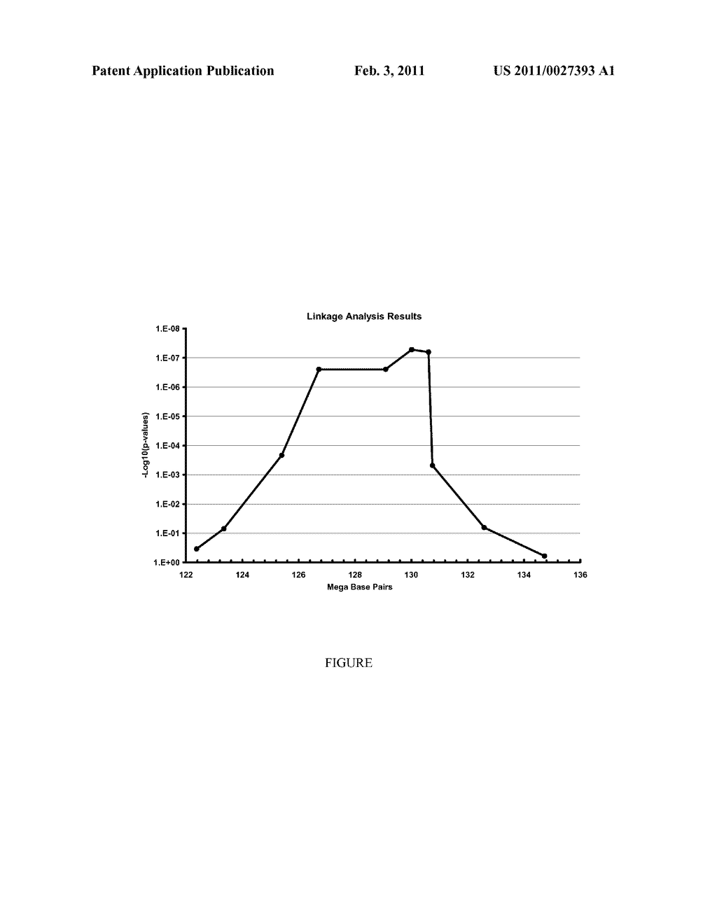 HUMAN DIABETES SUSCEPTIBILITY EEFSEC GENE - diagram, schematic, and image 02