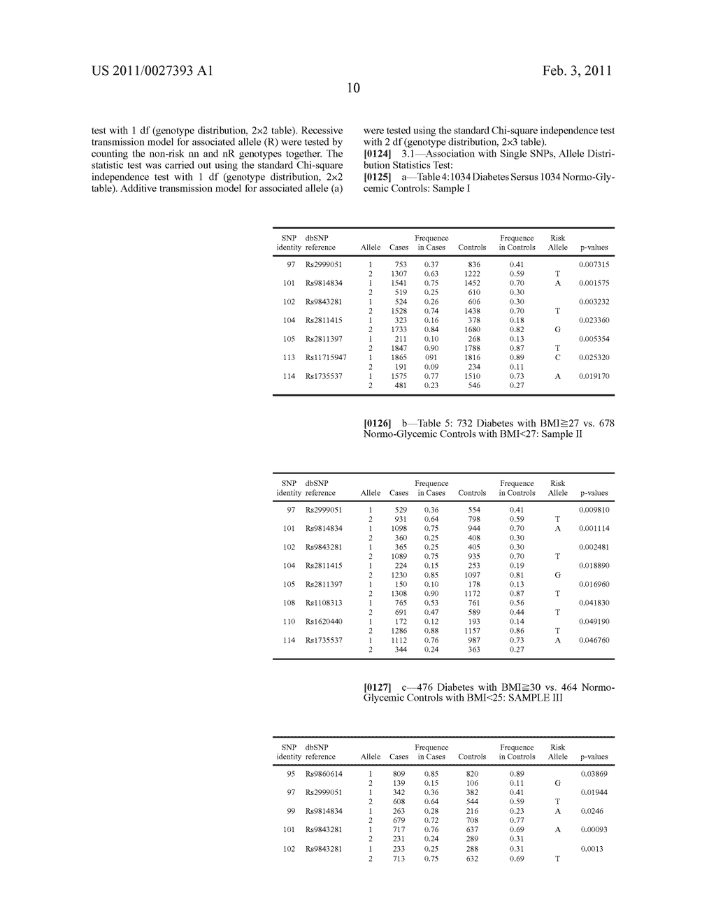 HUMAN DIABETES SUSCEPTIBILITY EEFSEC GENE - diagram, schematic, and image 12