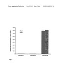 PLANTS WITH INCREASED ACTIVITY OF A STARCH PHOSPHORYLATING ENZYME diagram and image