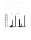 PLANTS WITH INCREASED ACTIVITY OF A STARCH PHOSPHORYLATING ENZYME diagram and image