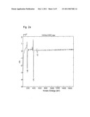 Layered composite including cubic boron nitride diagram and image