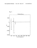 Layered composite including cubic boron nitride diagram and image